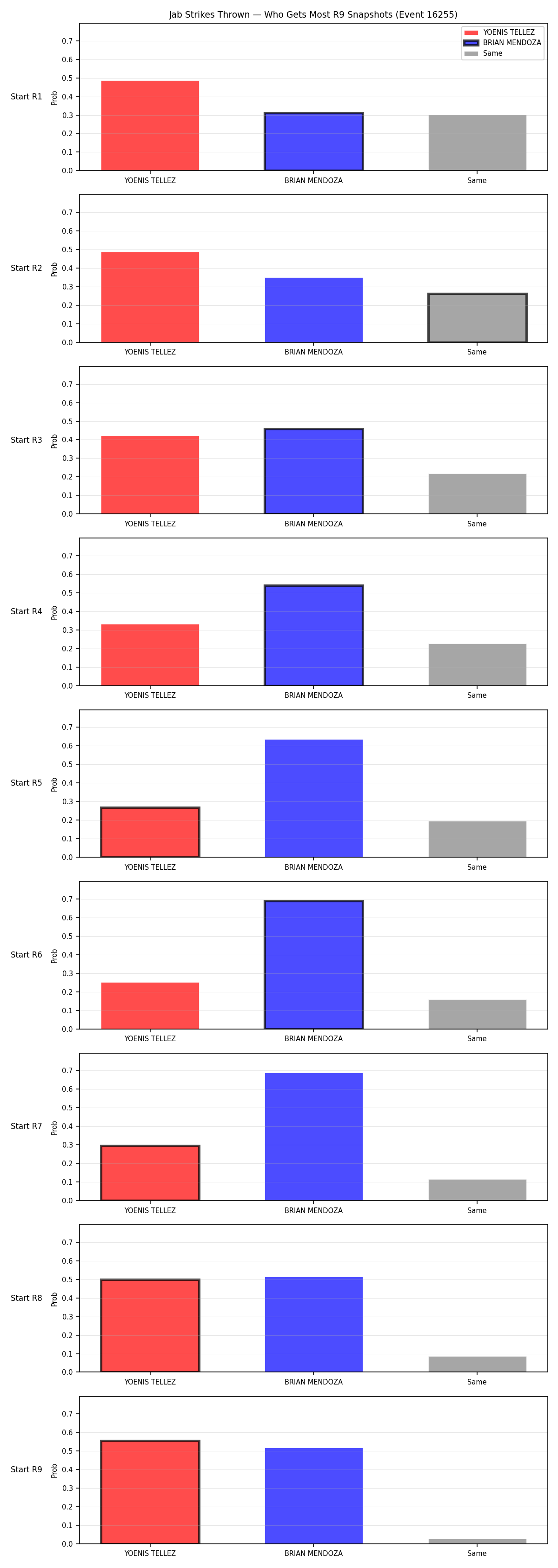 Round: Jab Strikes Thrown — round 9 — snapshots — Dev