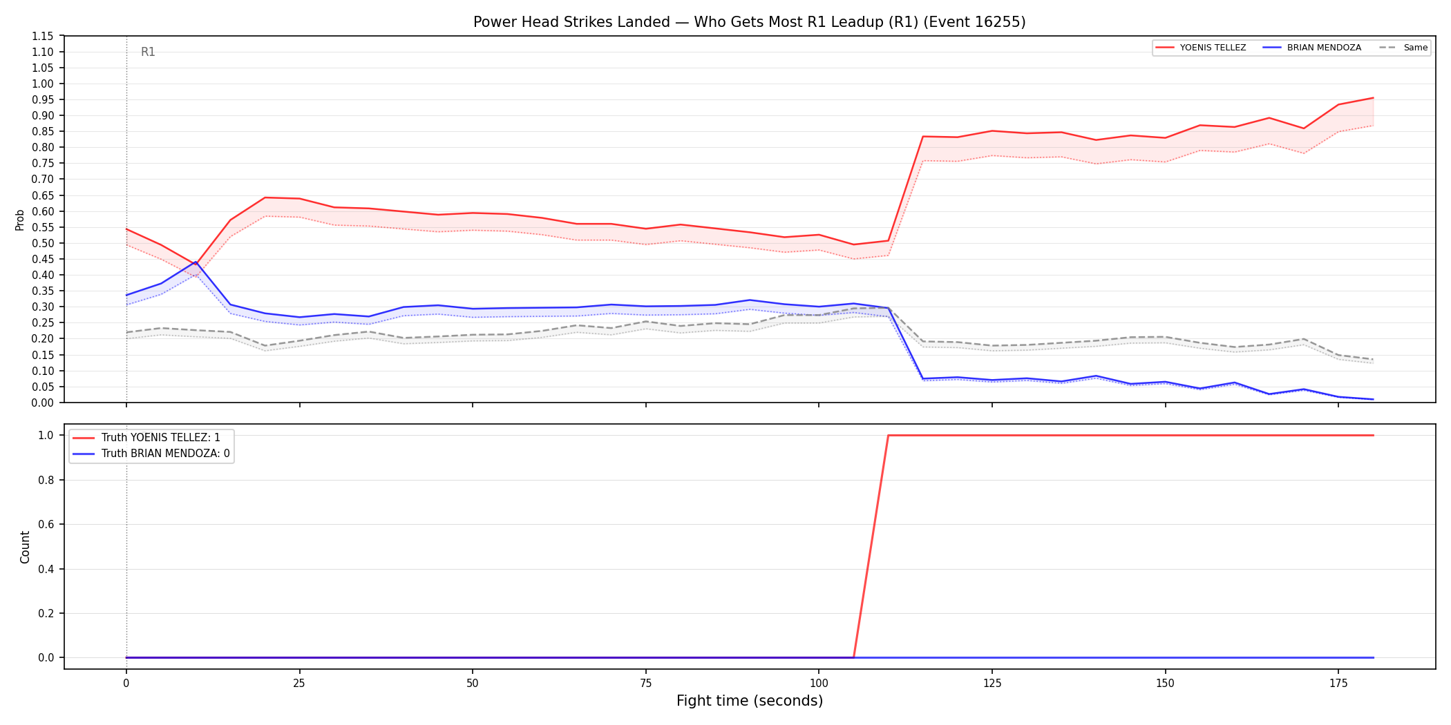 Round: Power Head Strikes Landed — round 1 — leadup — Dev