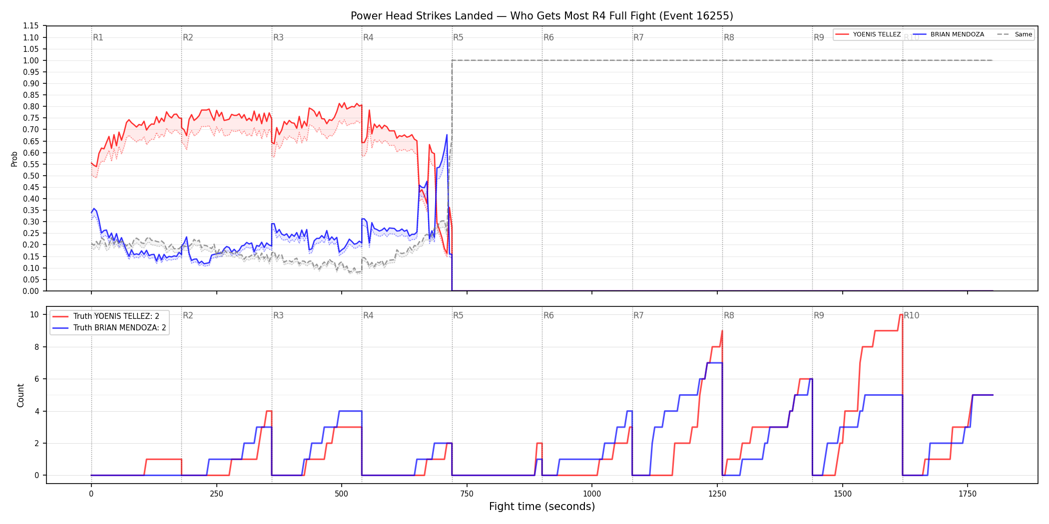 Round: Power Head Strikes Landed — round 4 — fight view — Dev