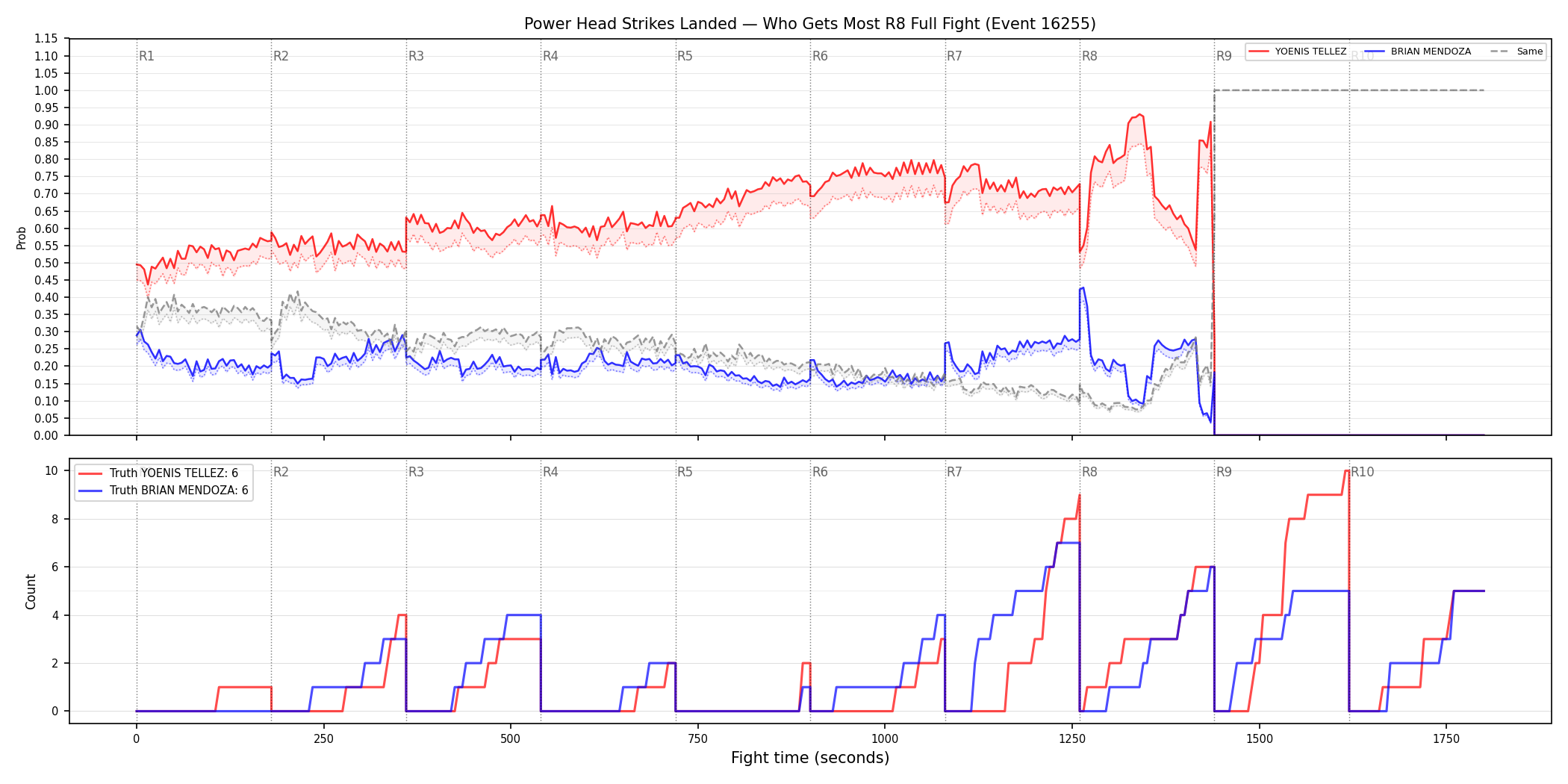 Round: Power Head Strikes Landed — round 8 — fight view — Dev