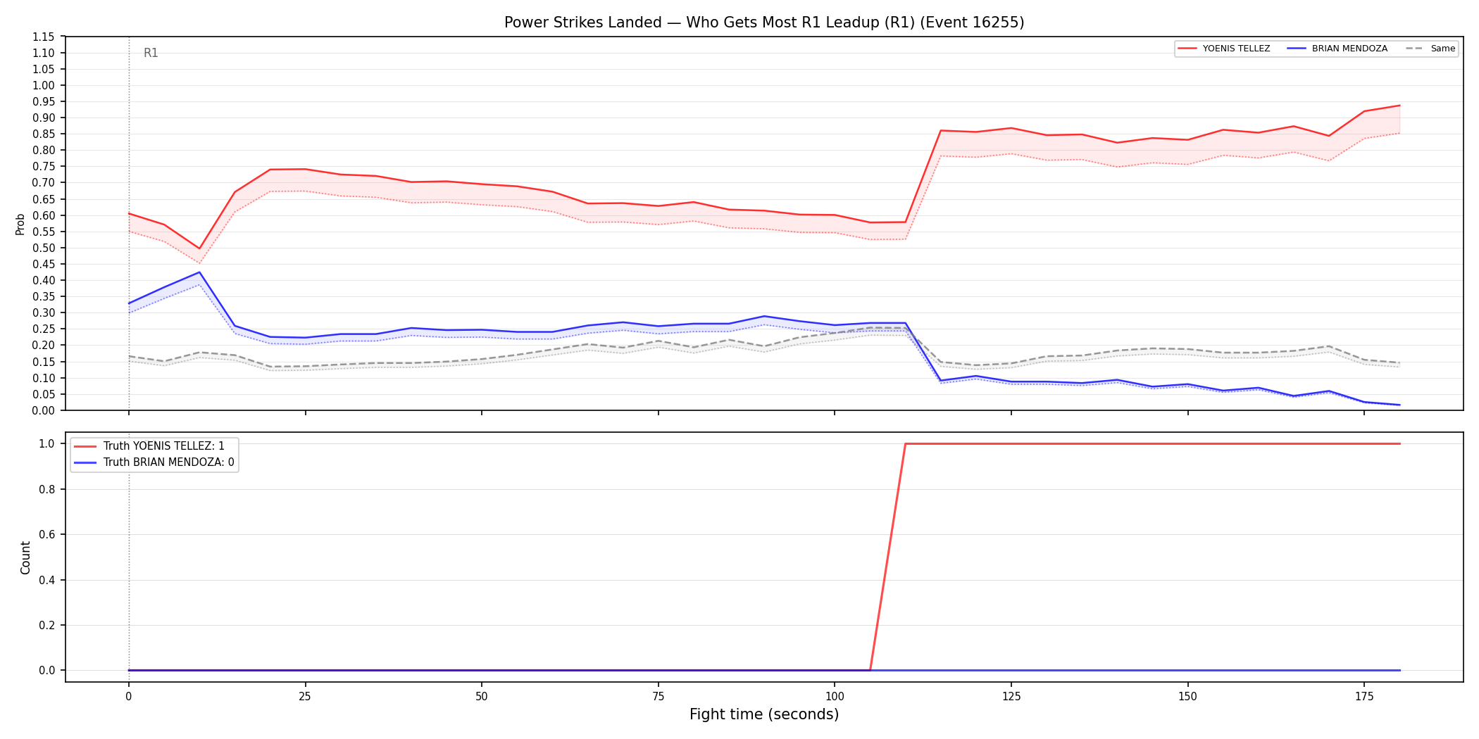 Round: Power Strikes Landed — round 1 — leadup — Dev