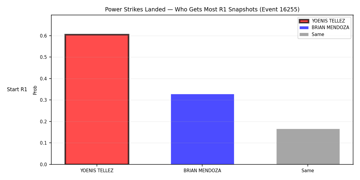 Round: Power Strikes Landed — round 1 — snapshots — Dev