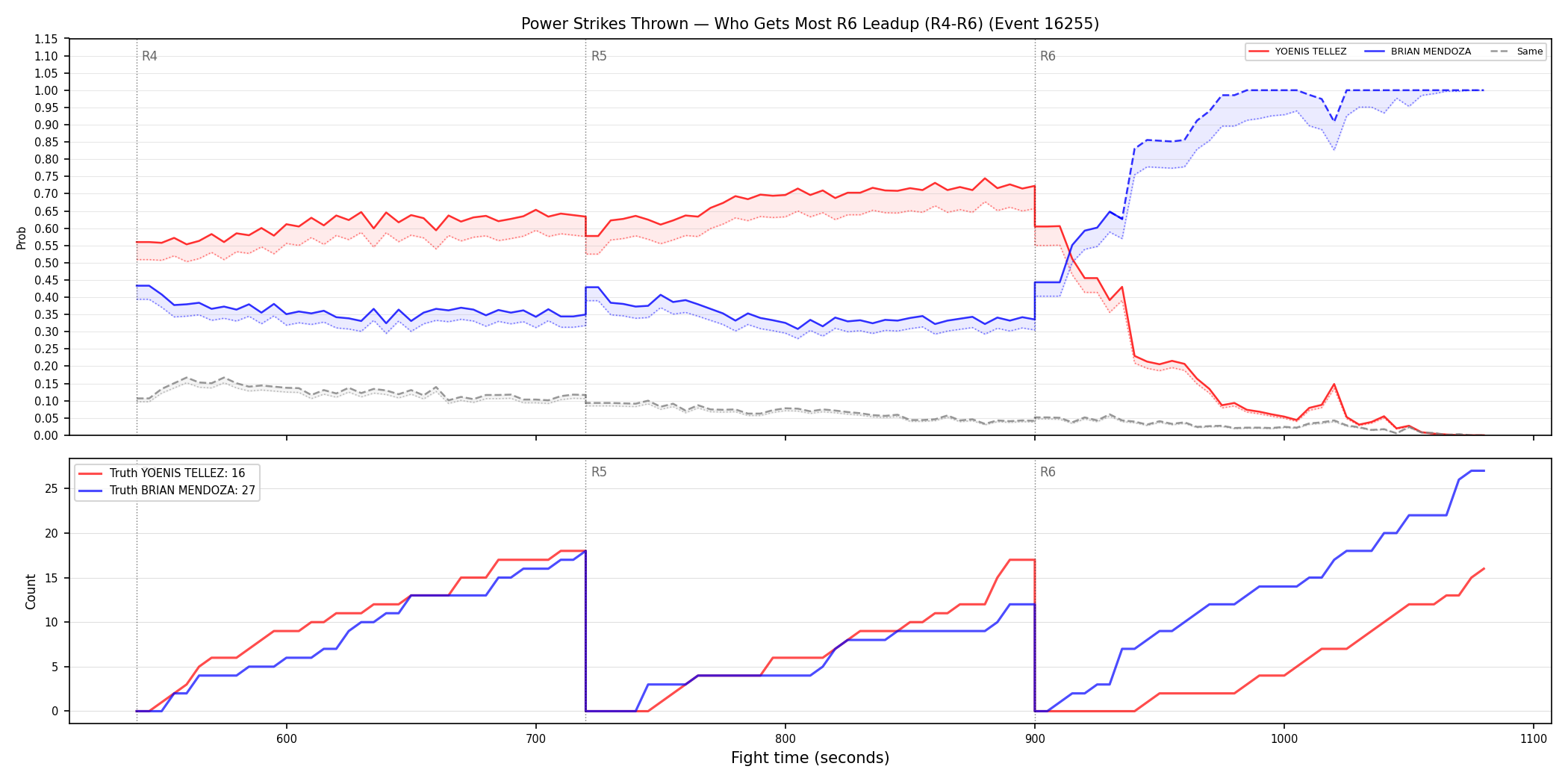 Round: Power Strikes Thrown — round 6 — leadup — Dev