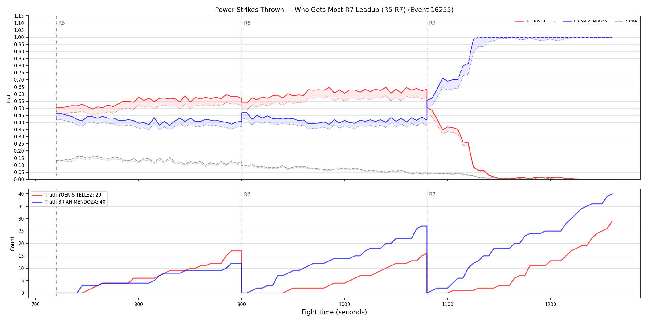 Round: Power Strikes Thrown — round 7 — leadup — Dev
