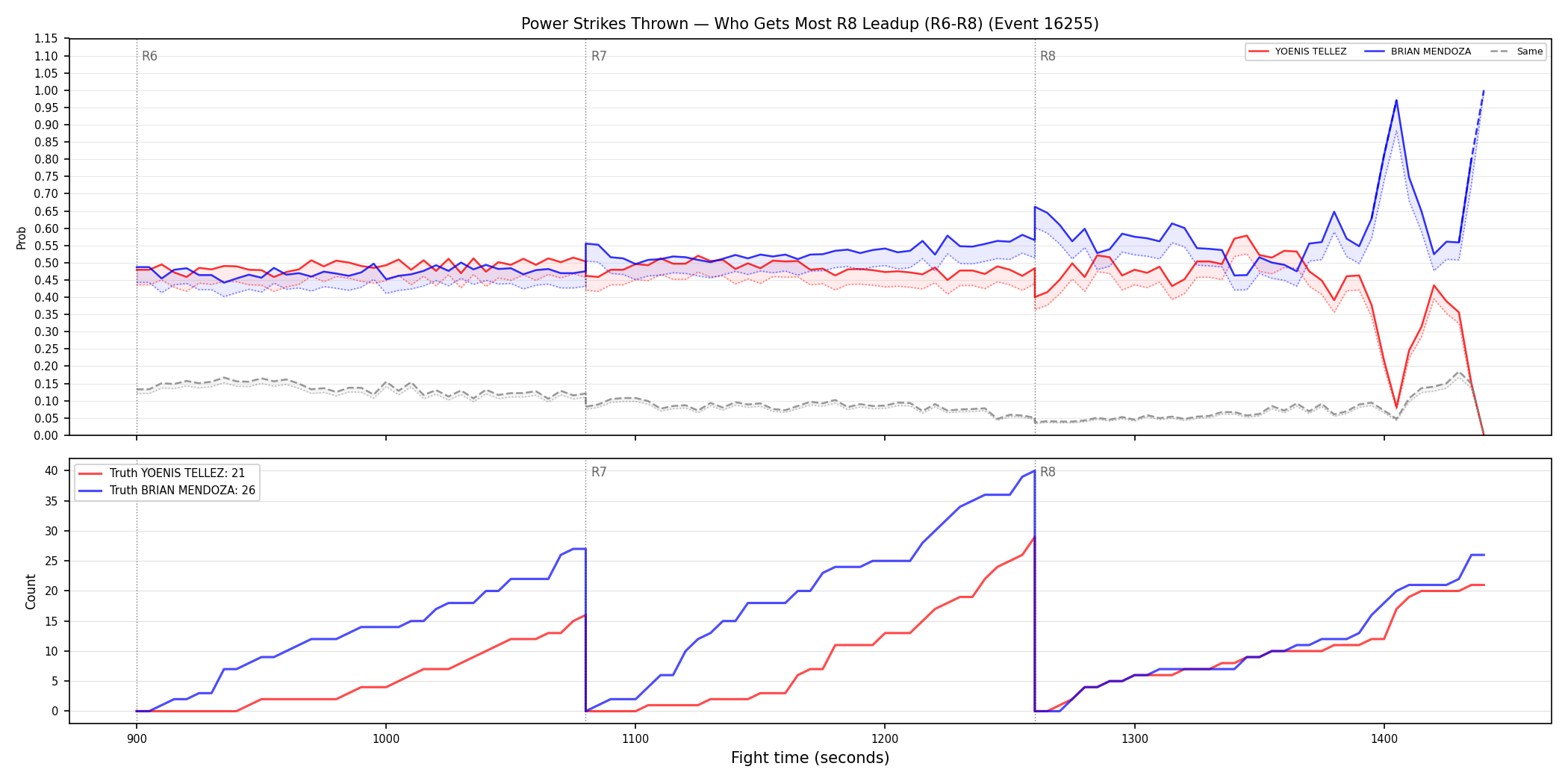 Round: Power Strikes Thrown — round 8 — leadup — Dev