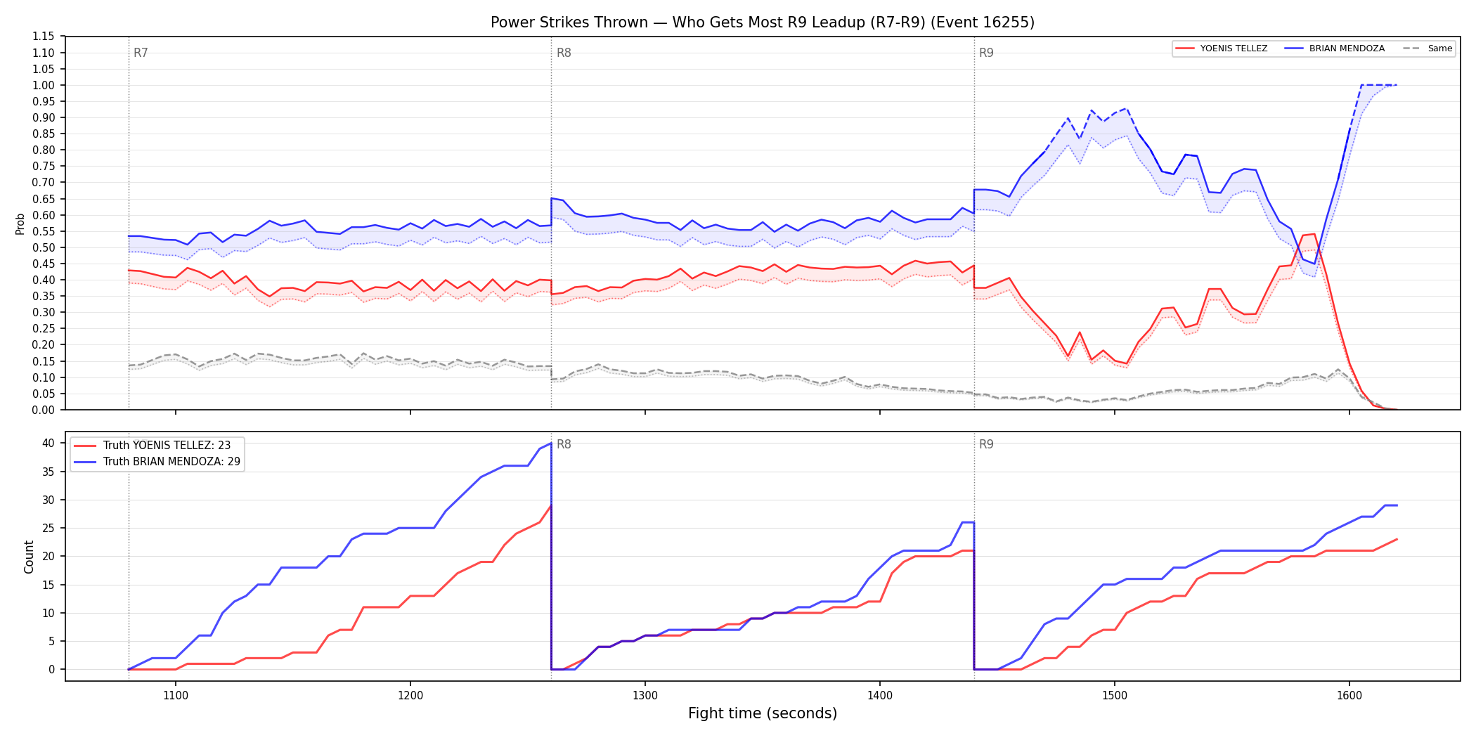 Round: Power Strikes Thrown — round 9 — leadup — Dev