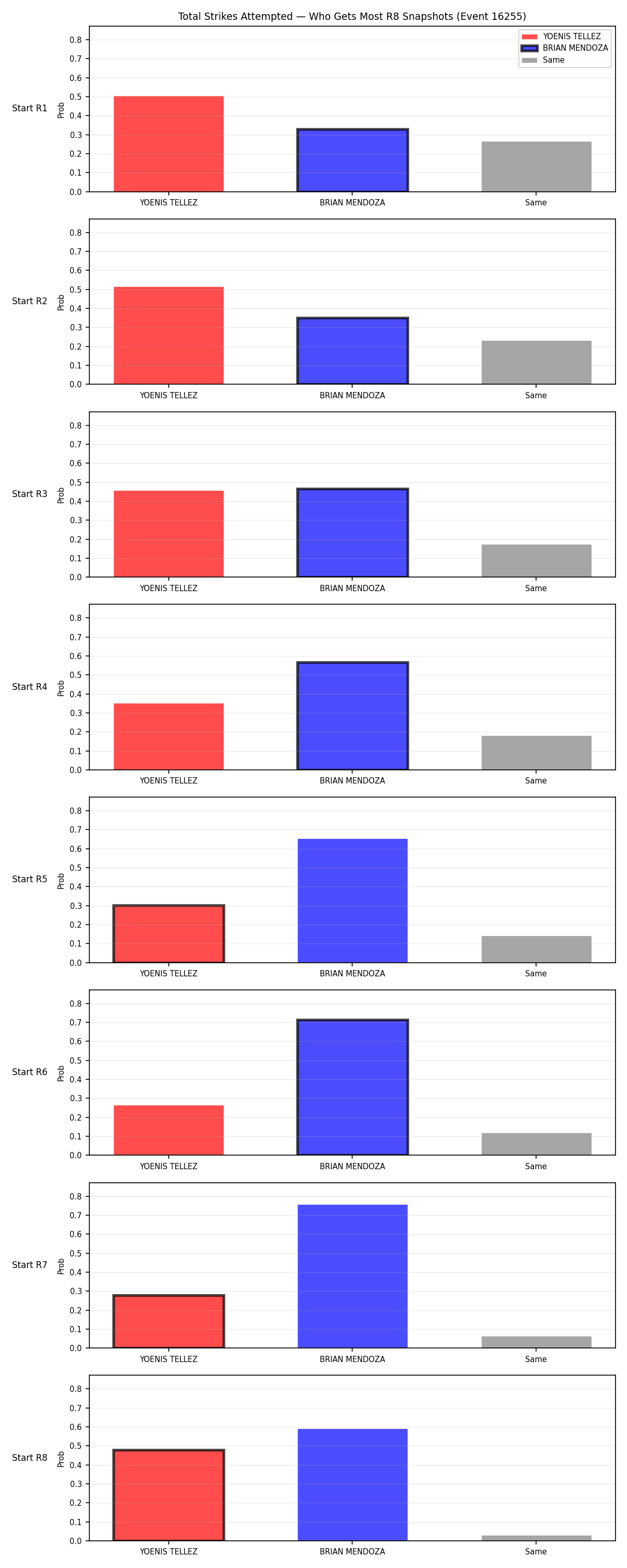 Round: Total Strikes Attempted — round 8 — snapshots — Dev