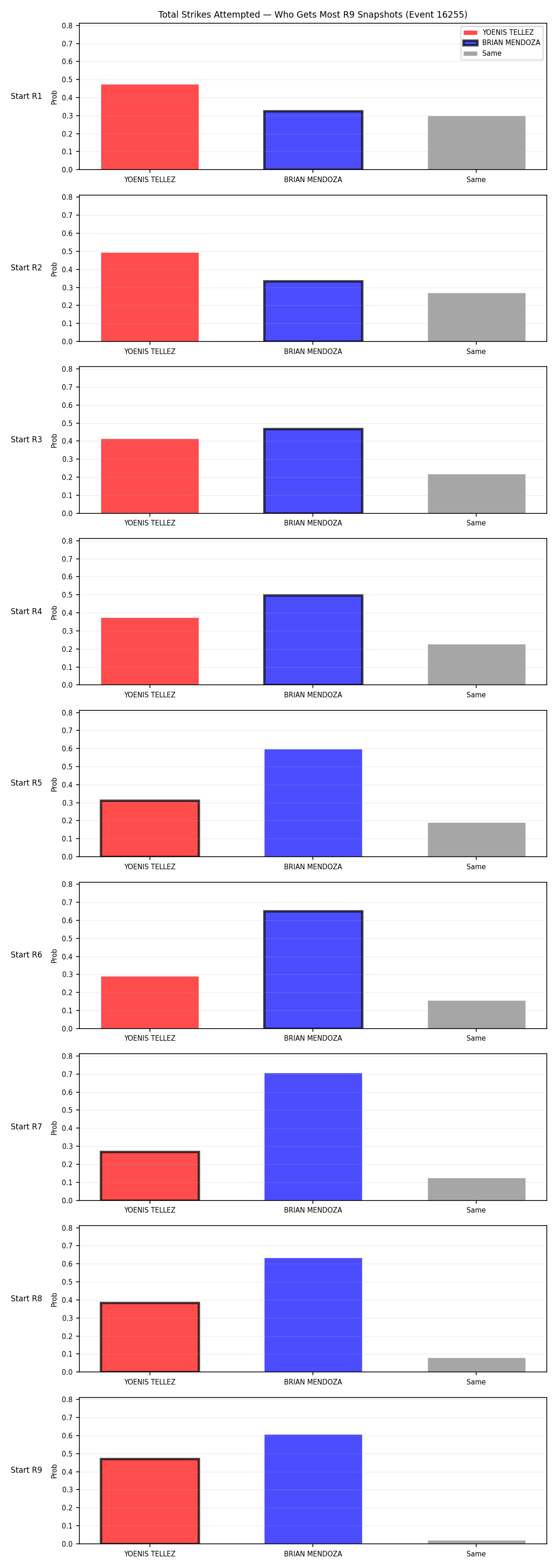 Round: Total Strikes Attempted — round 9 — snapshots — Dev
