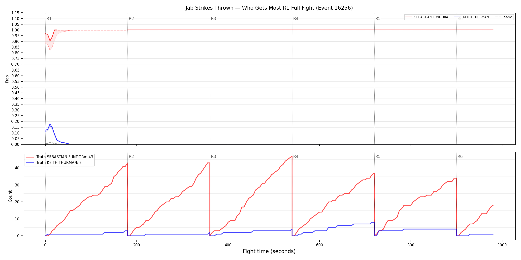 Round: Jab Strikes Thrown — round 1 — fight view — Dev
