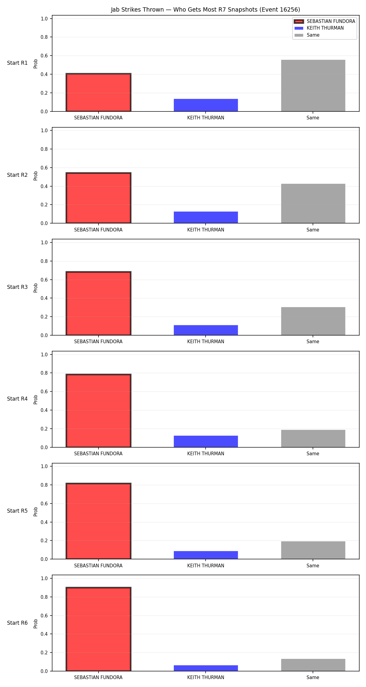 Round: Jab Strikes Thrown — round 7 — snapshots — Dev
