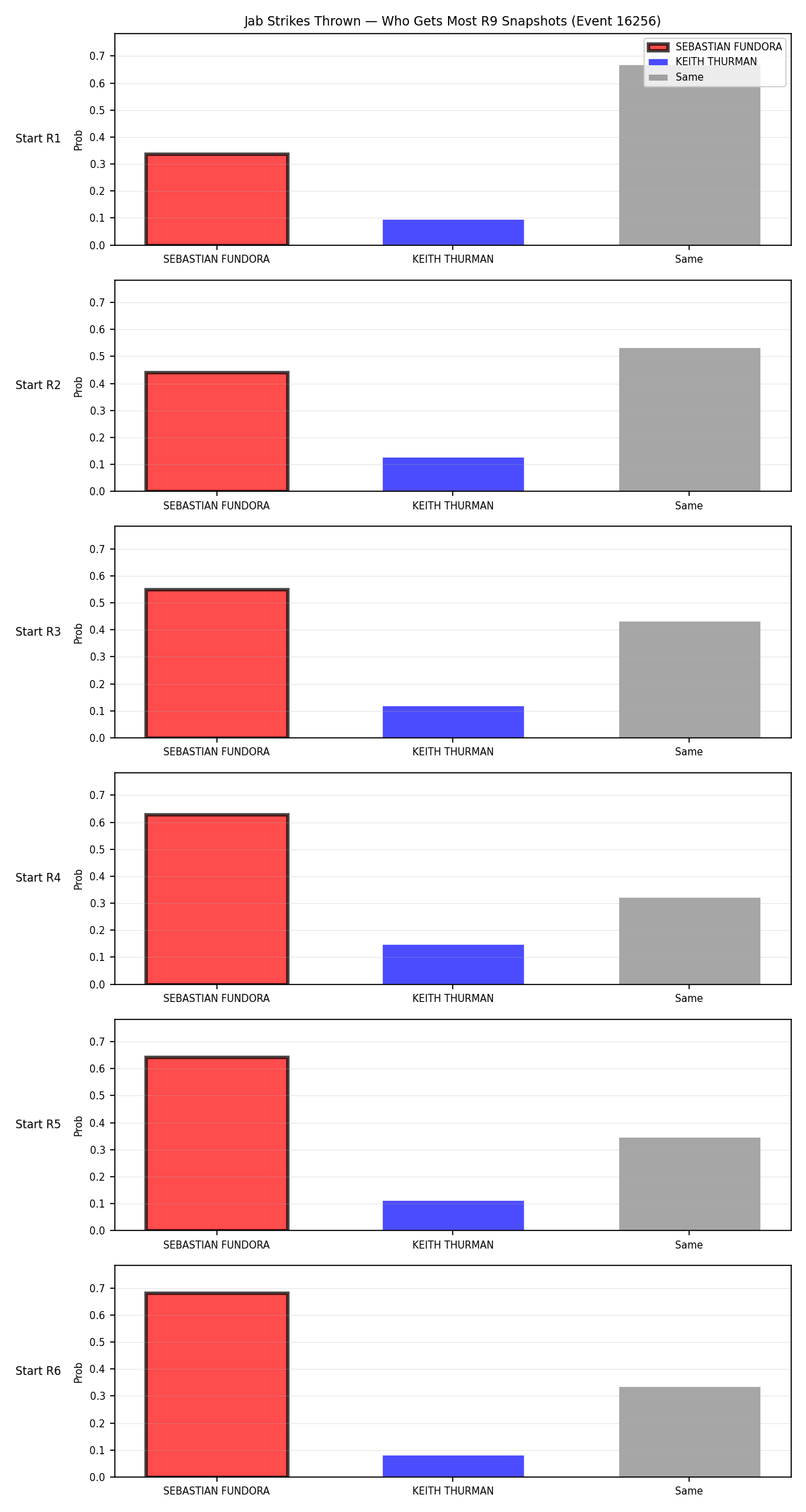Round: Jab Strikes Thrown — round 9 — snapshots — Dev