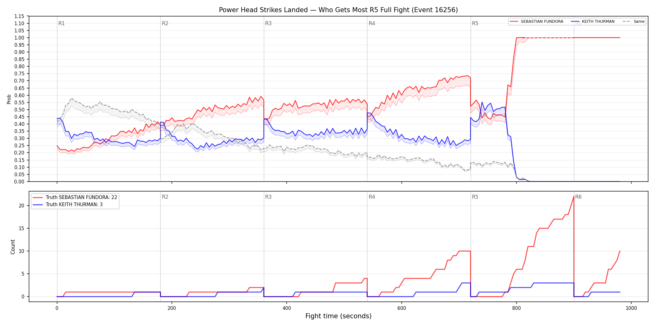 Round: Power Head Strikes Landed — round 5 — fight view — Dev