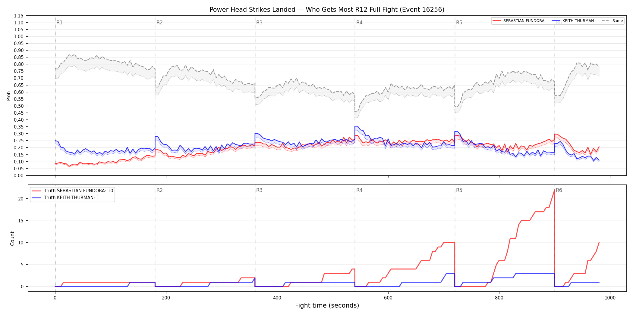 Round: Power Head Strikes Landed — round 12 — fight view — Dev
