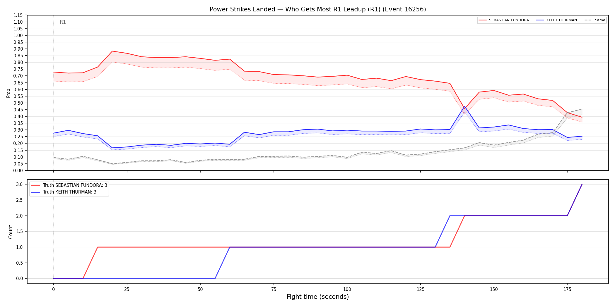 Round: Power Strikes Landed — round 1 — leadup — Dev