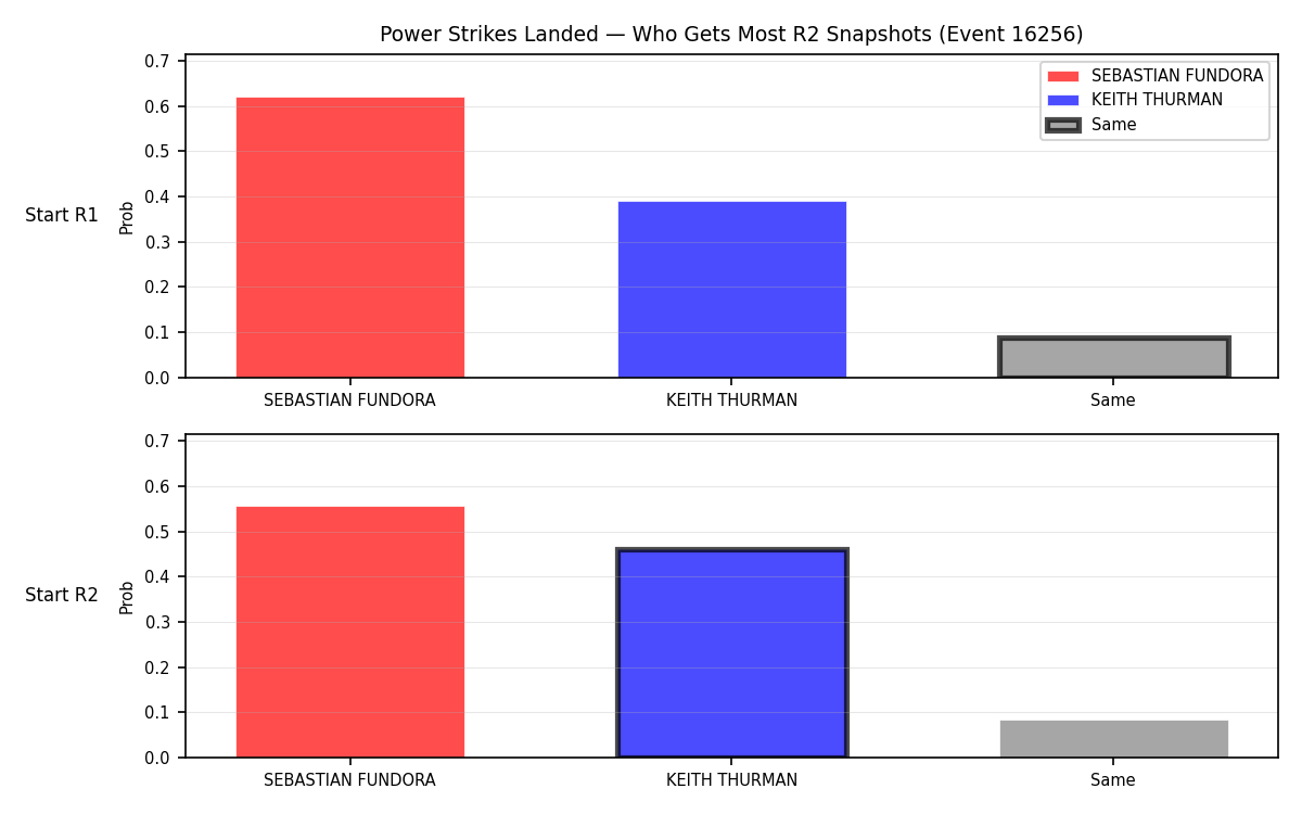 Round: Power Strikes Landed — round 2 — snapshots — Dev