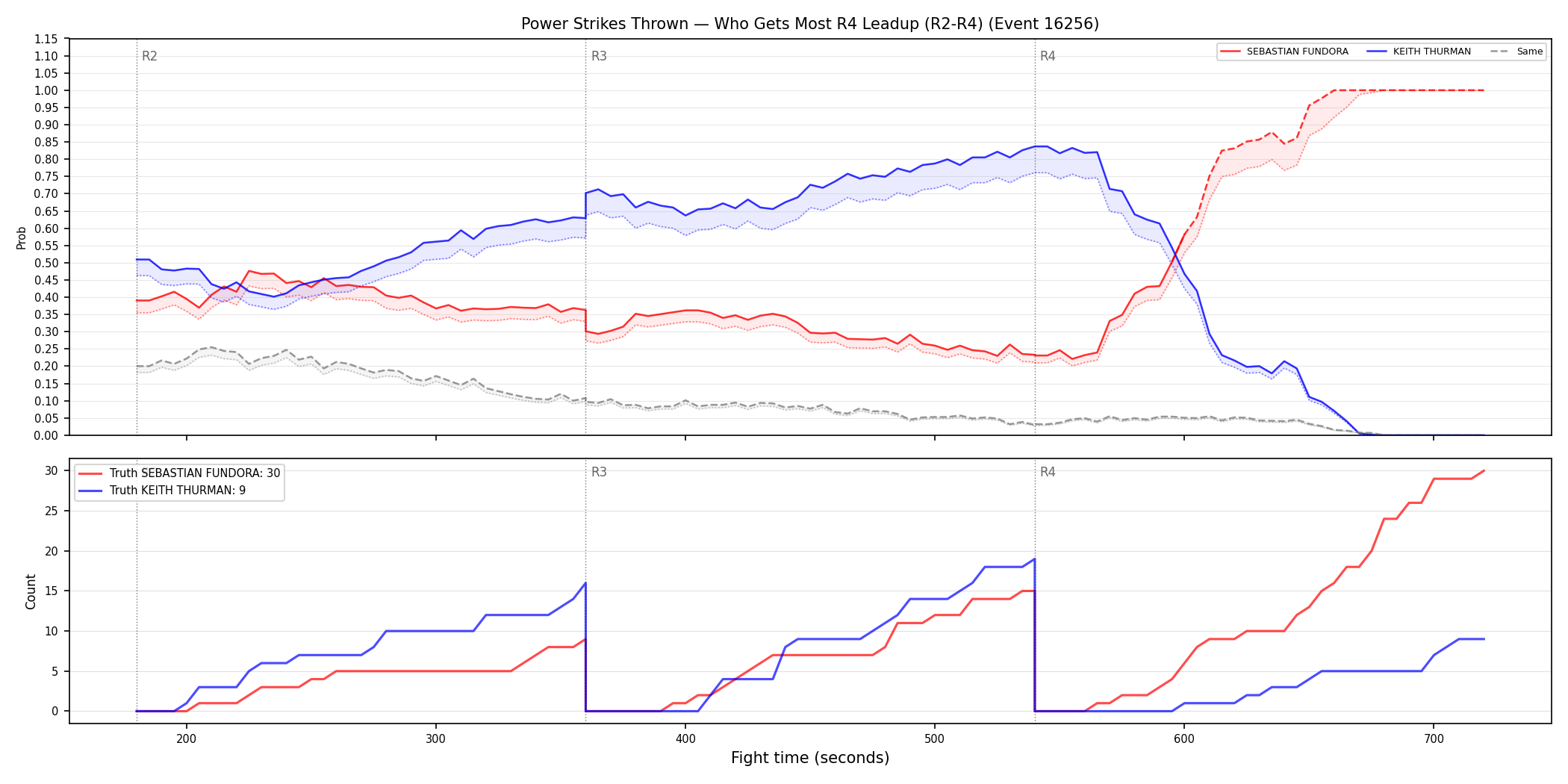 Round: Power Strikes Thrown — round 4 — leadup — Dev