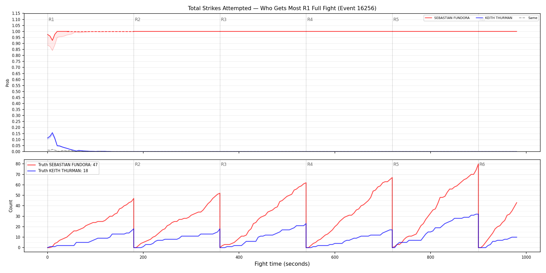 Round: Total Strikes Attempted — round 1 — fight view — Dev