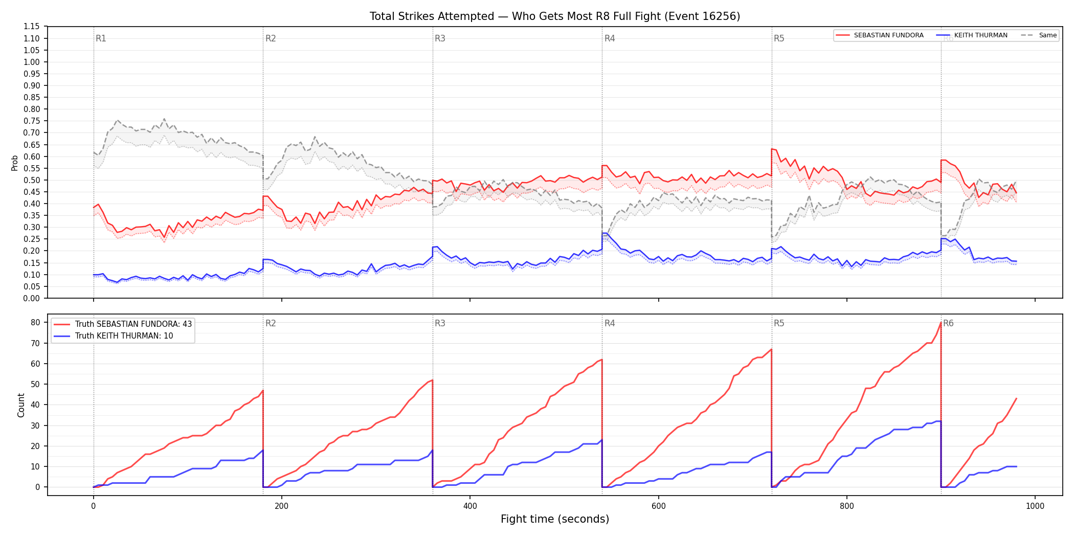 Round: Total Strikes Attempted — round 8 — fight view — Dev