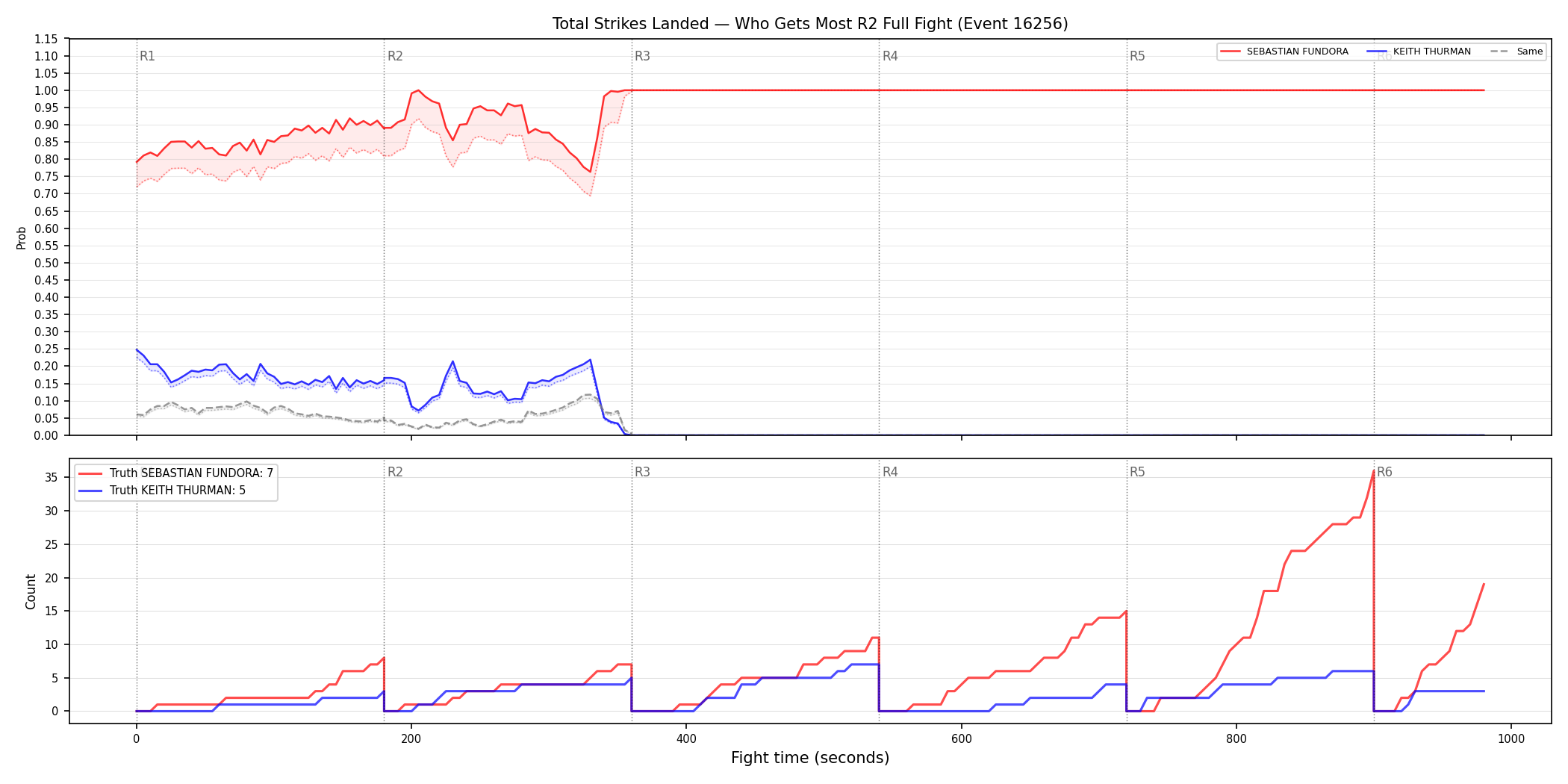 Round: Total Strikes Landed — round 2 — fight view — Dev