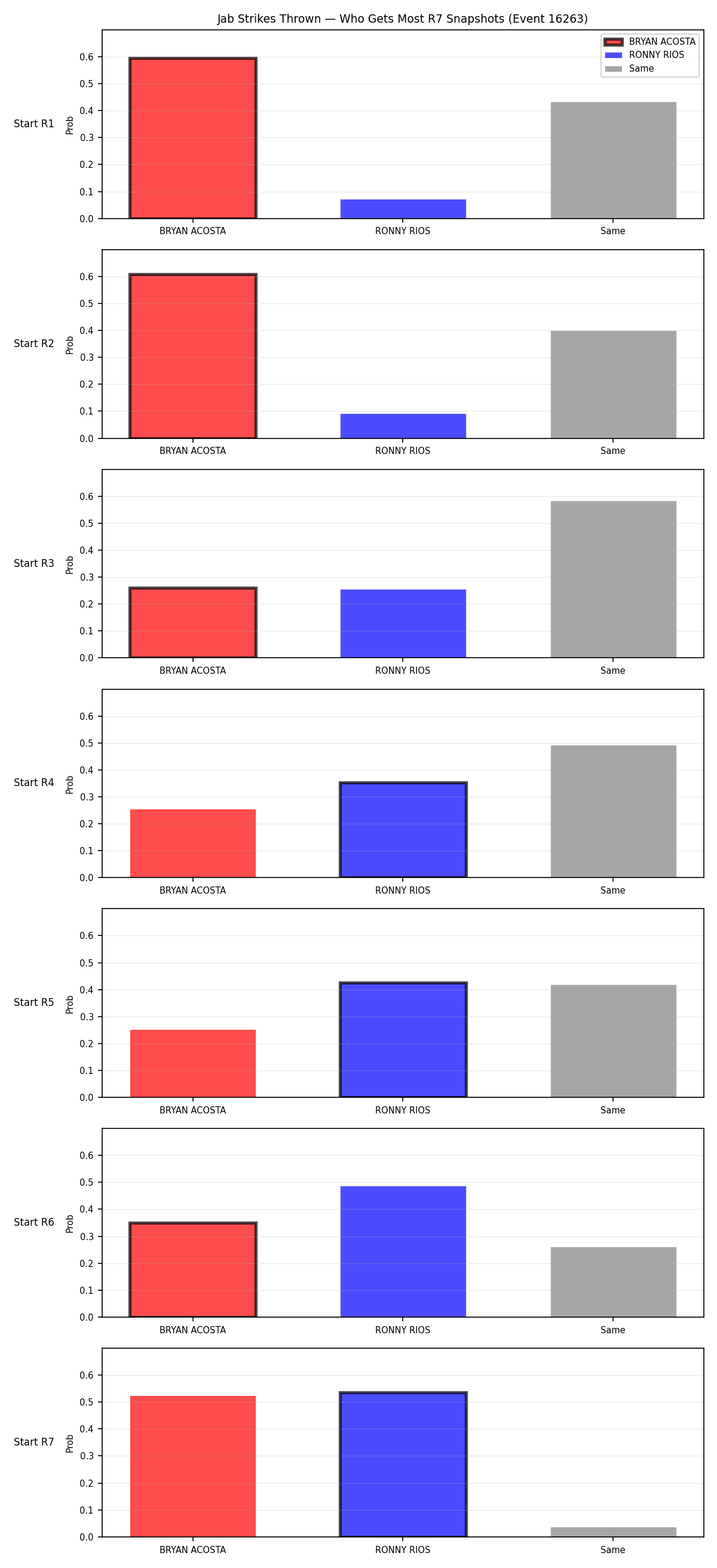Round: Jab Strikes Thrown — round 7 — snapshots — Dev