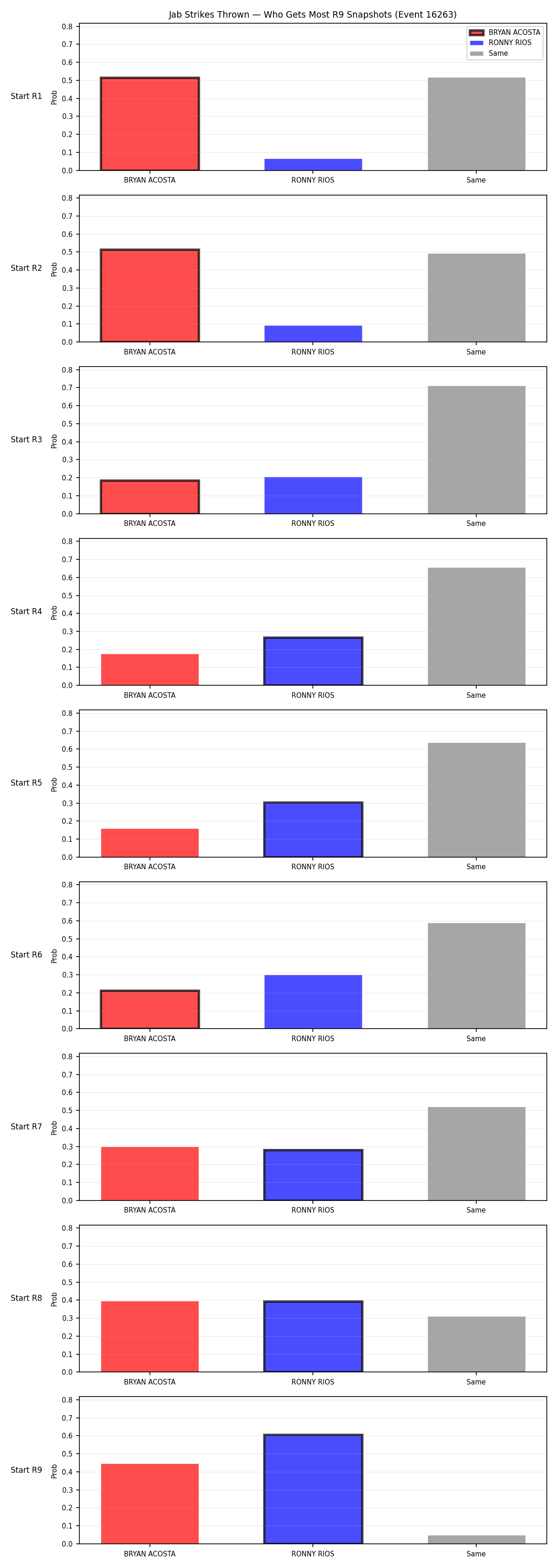 Round: Jab Strikes Thrown — round 9 — snapshots — Dev