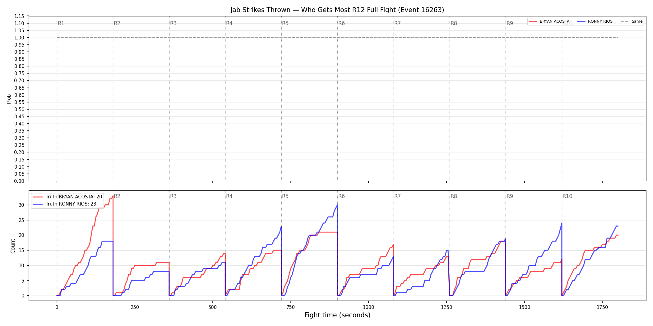 Round: Jab Strikes Thrown — round 12 — fight view — Dev