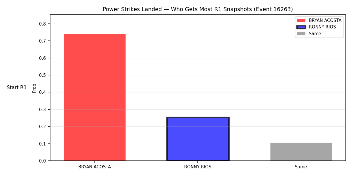 Round: Power Strikes Landed — round 1 — snapshots — Dev