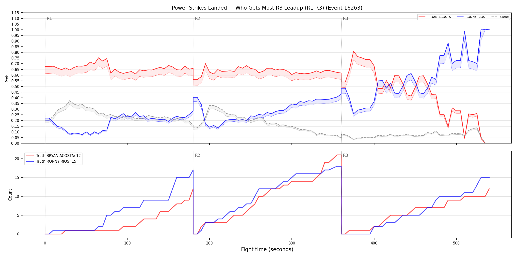 Round: Power Strikes Landed — round 3 — leadup — Dev