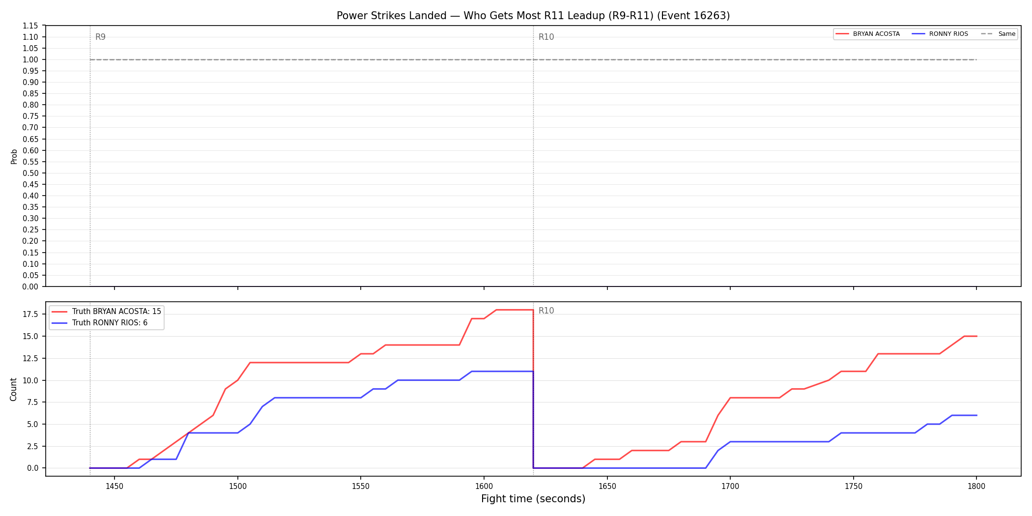 Round: Power Strikes Landed — round 11 — leadup — Dev