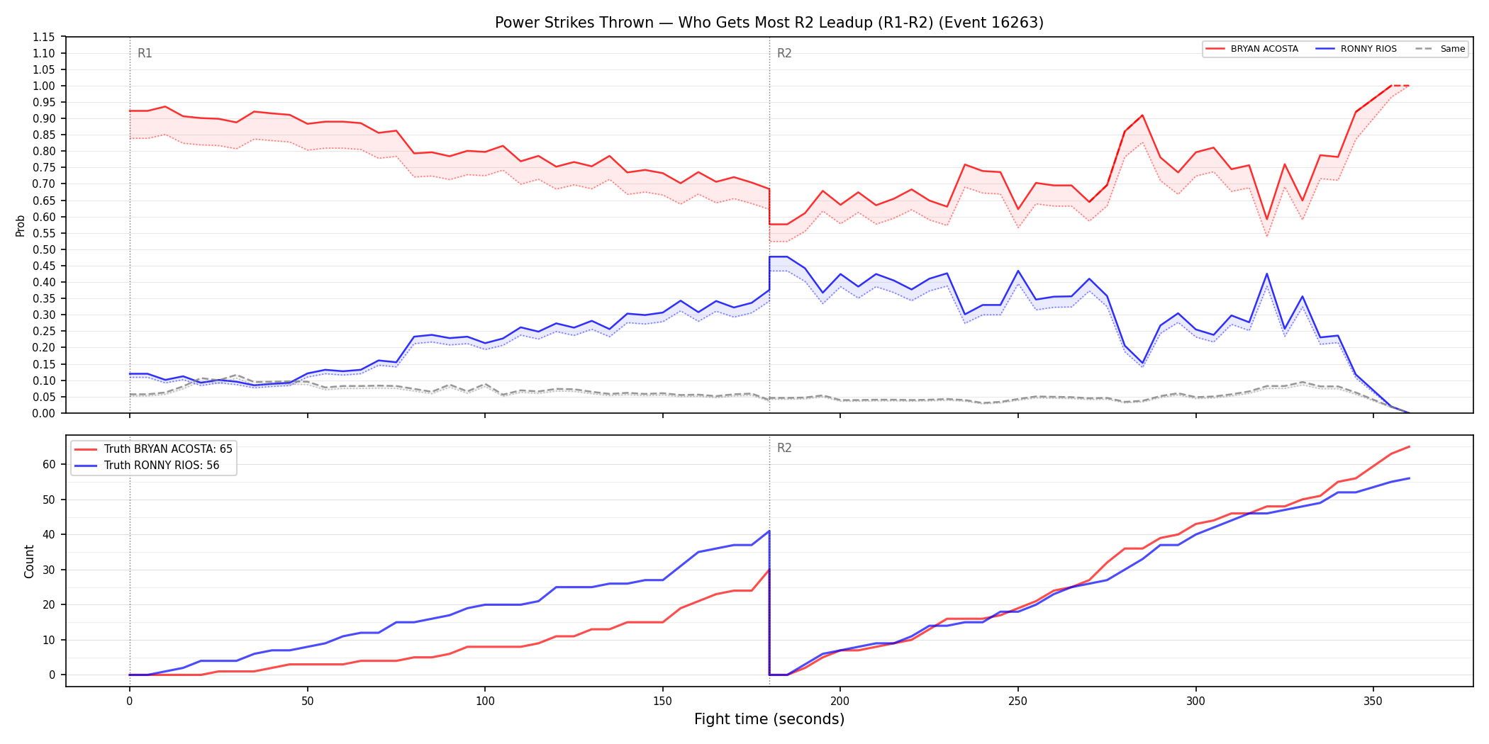 Round: Power Strikes Thrown — round 2 — leadup — Dev