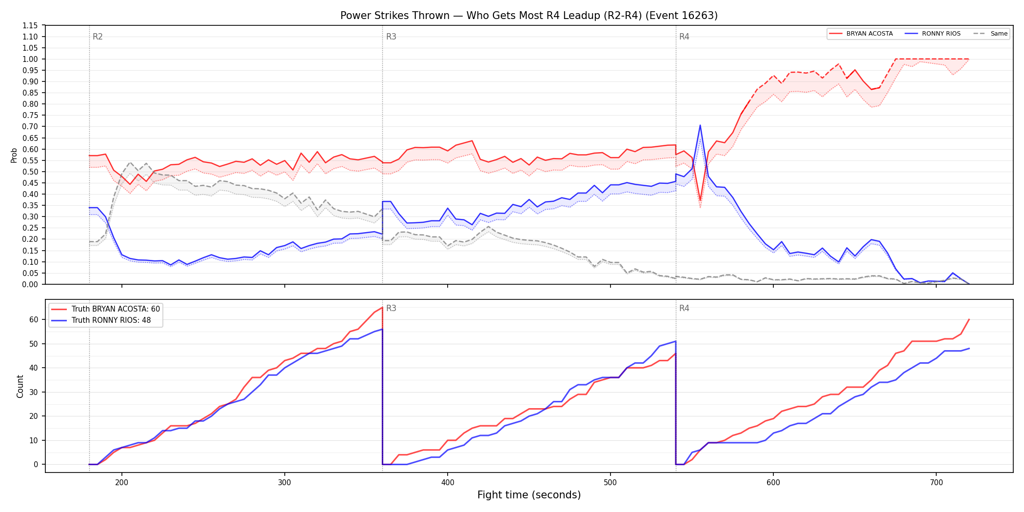 Round: Power Strikes Thrown — round 4 — leadup — Dev