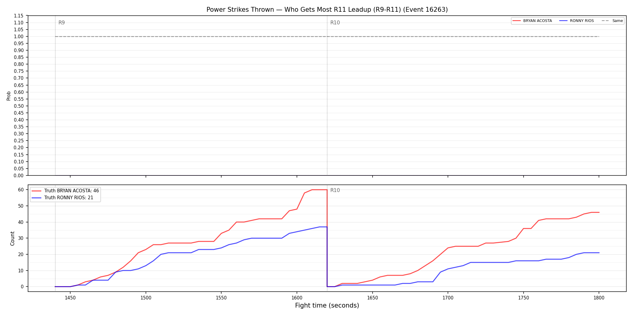 Round: Power Strikes Thrown — round 11 — leadup — Dev