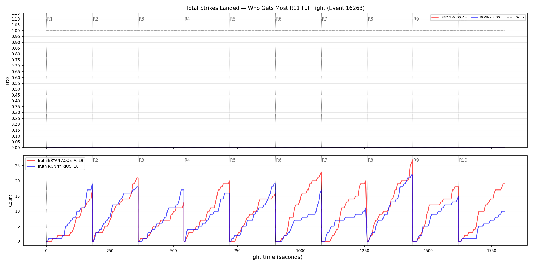 Round: Total Strikes Landed — round 11 — fight view — Dev