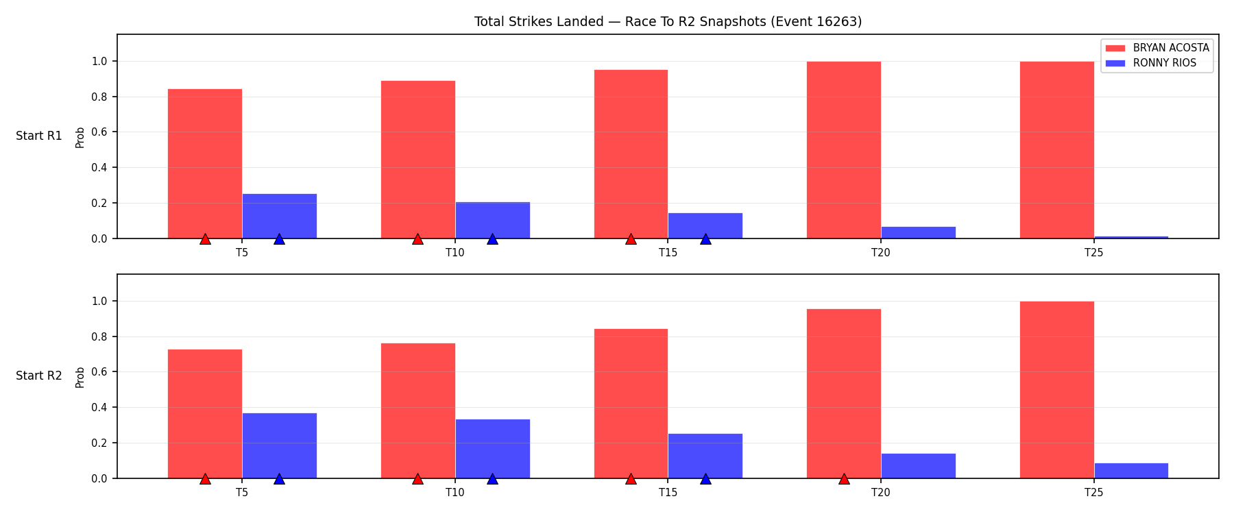 Round: Total Strikes Landed — round 2 — snapshots — Dev