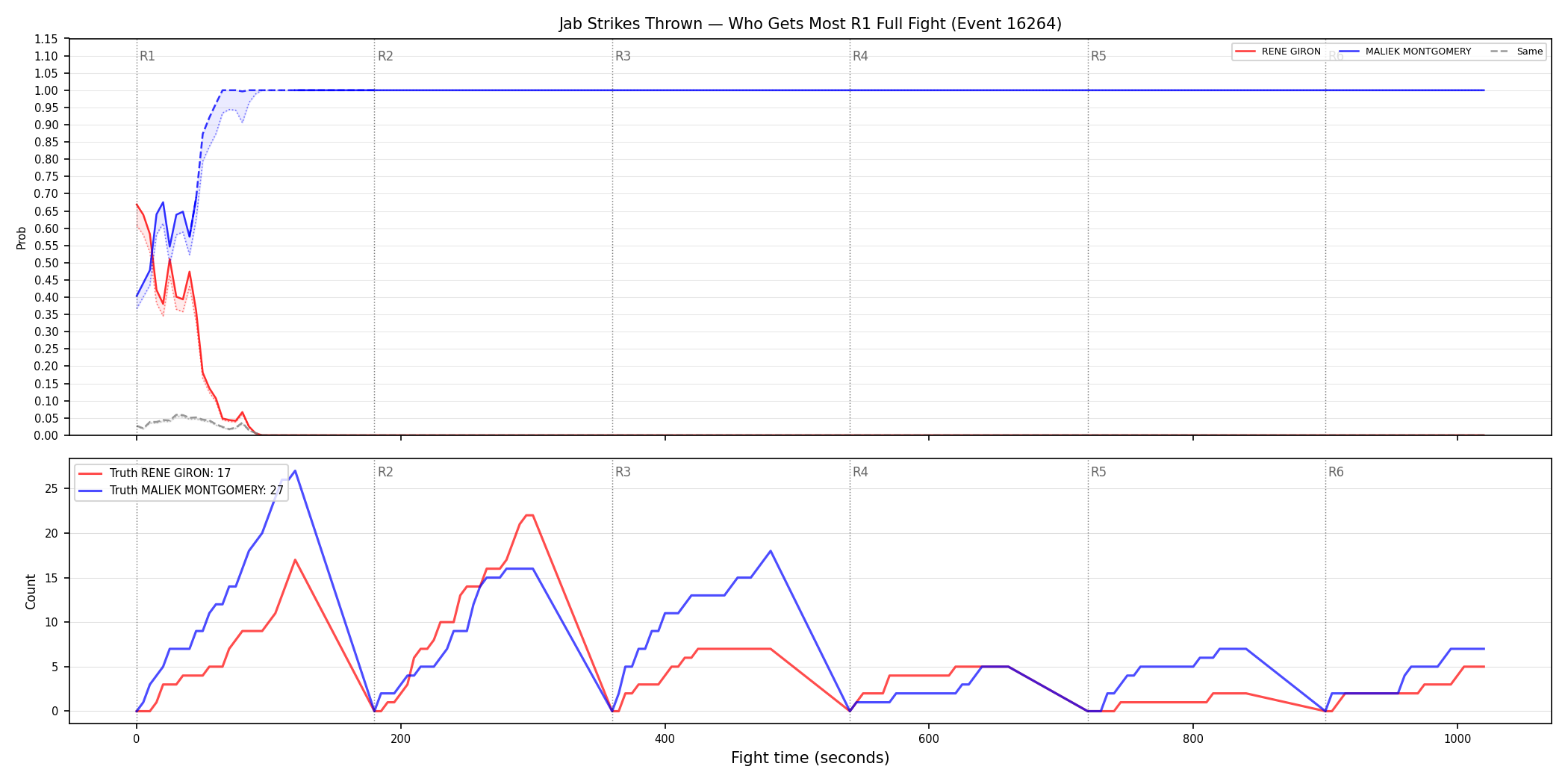 Round: Jab Strikes Thrown — round 1 — fight view — Dev