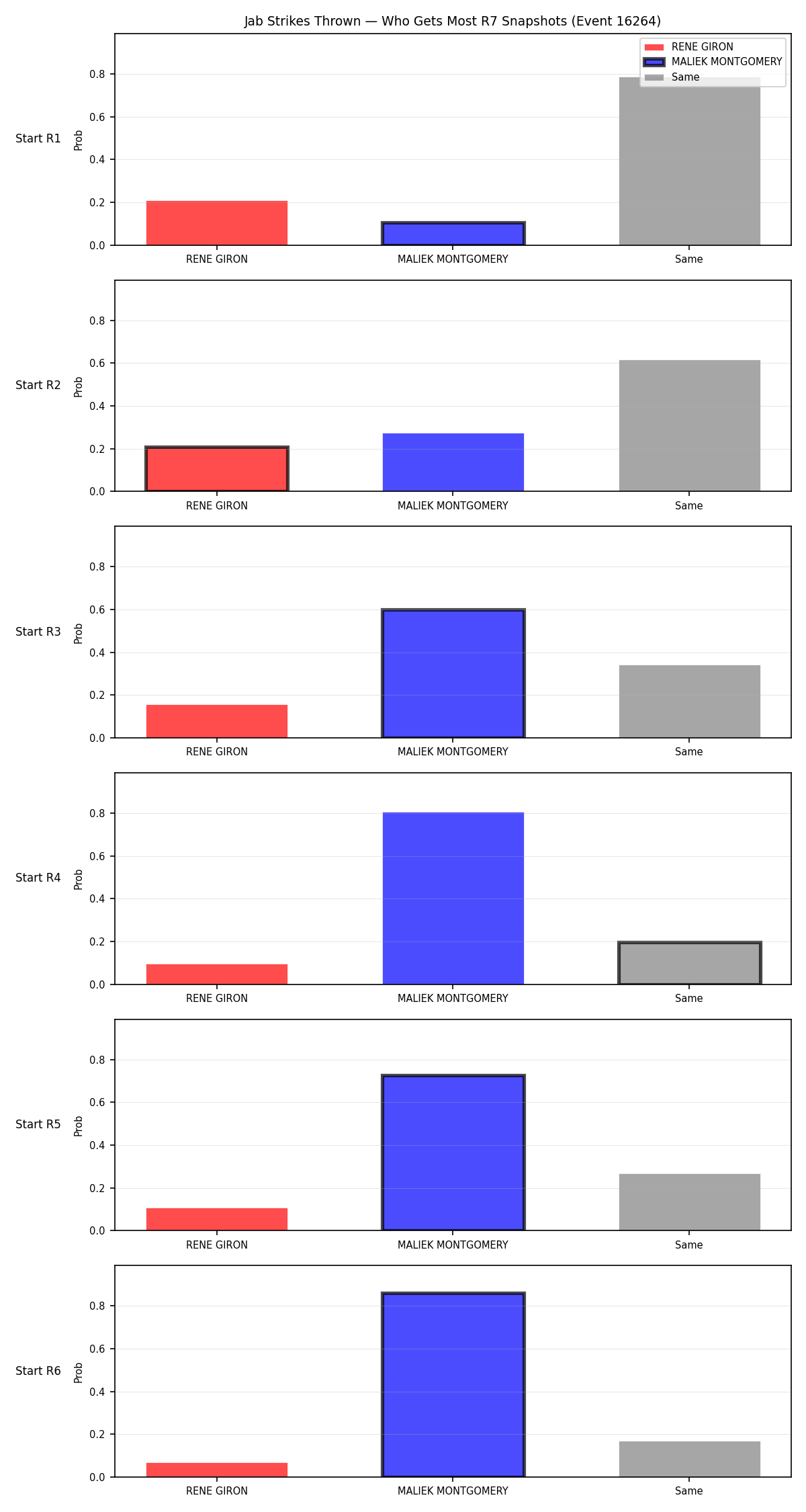 Round: Jab Strikes Thrown — round 7 — snapshots — Dev