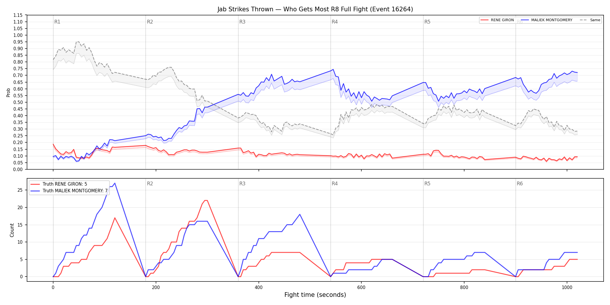 Round: Jab Strikes Thrown — round 8 — fight view — Dev