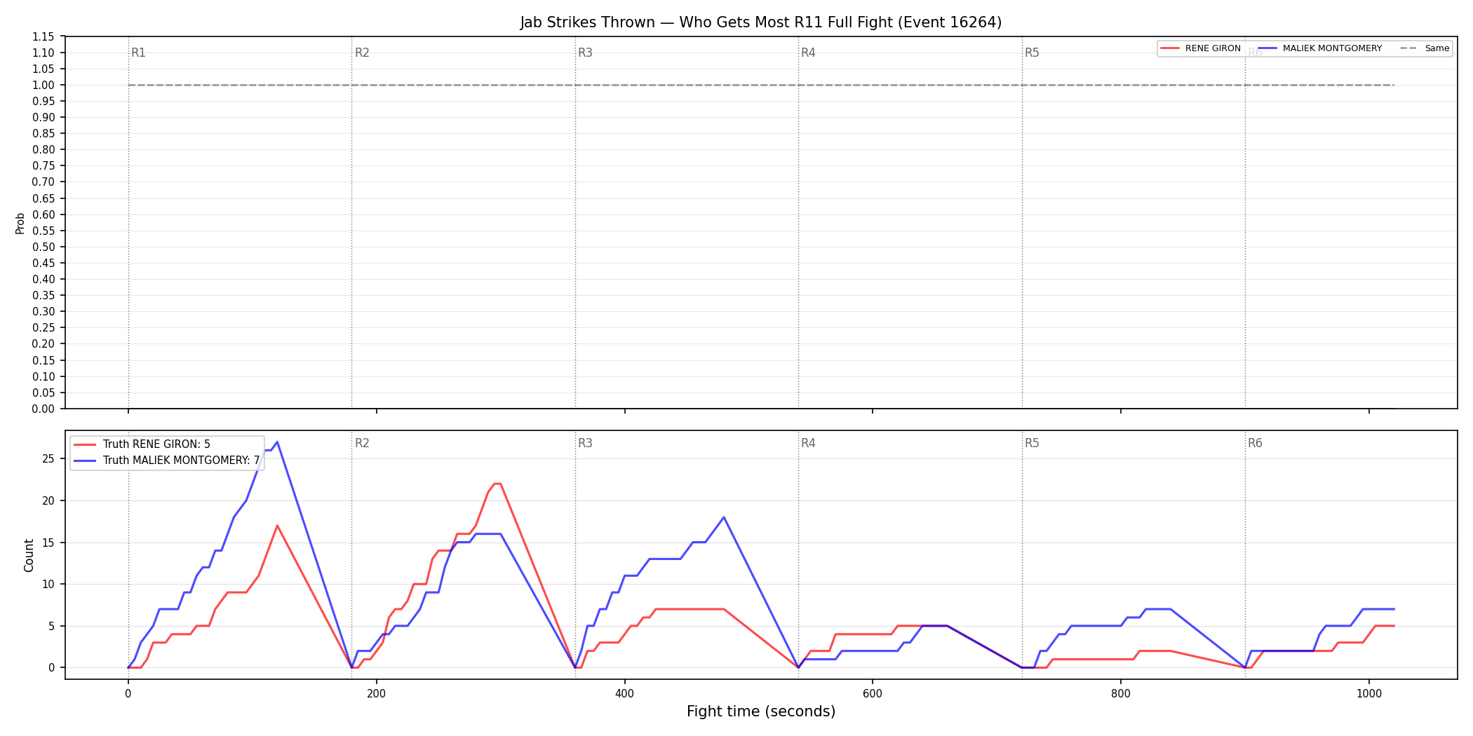 Round: Jab Strikes Thrown — round 11 — fight view — Dev