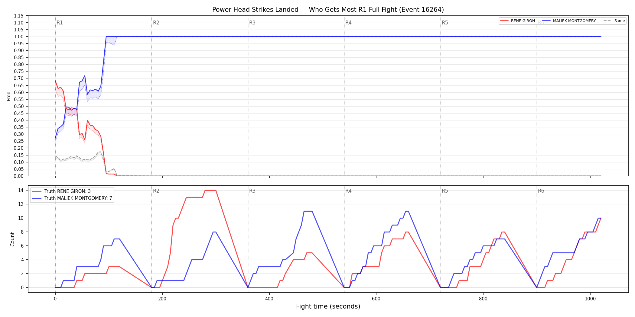 Round: Power Head Strikes Landed — round 1 — fight view — Dev