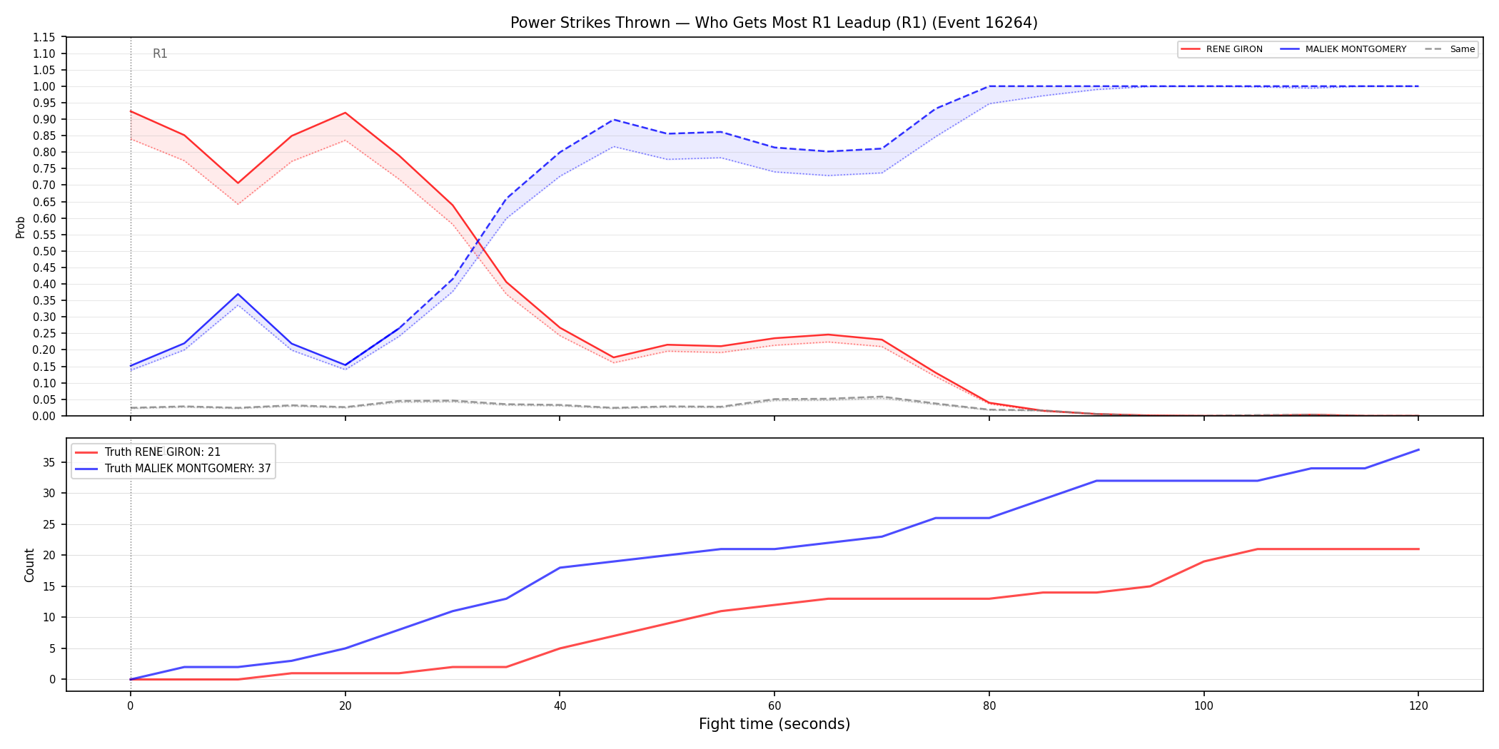 Round: Power Strikes Thrown — round 1 — leadup — Dev