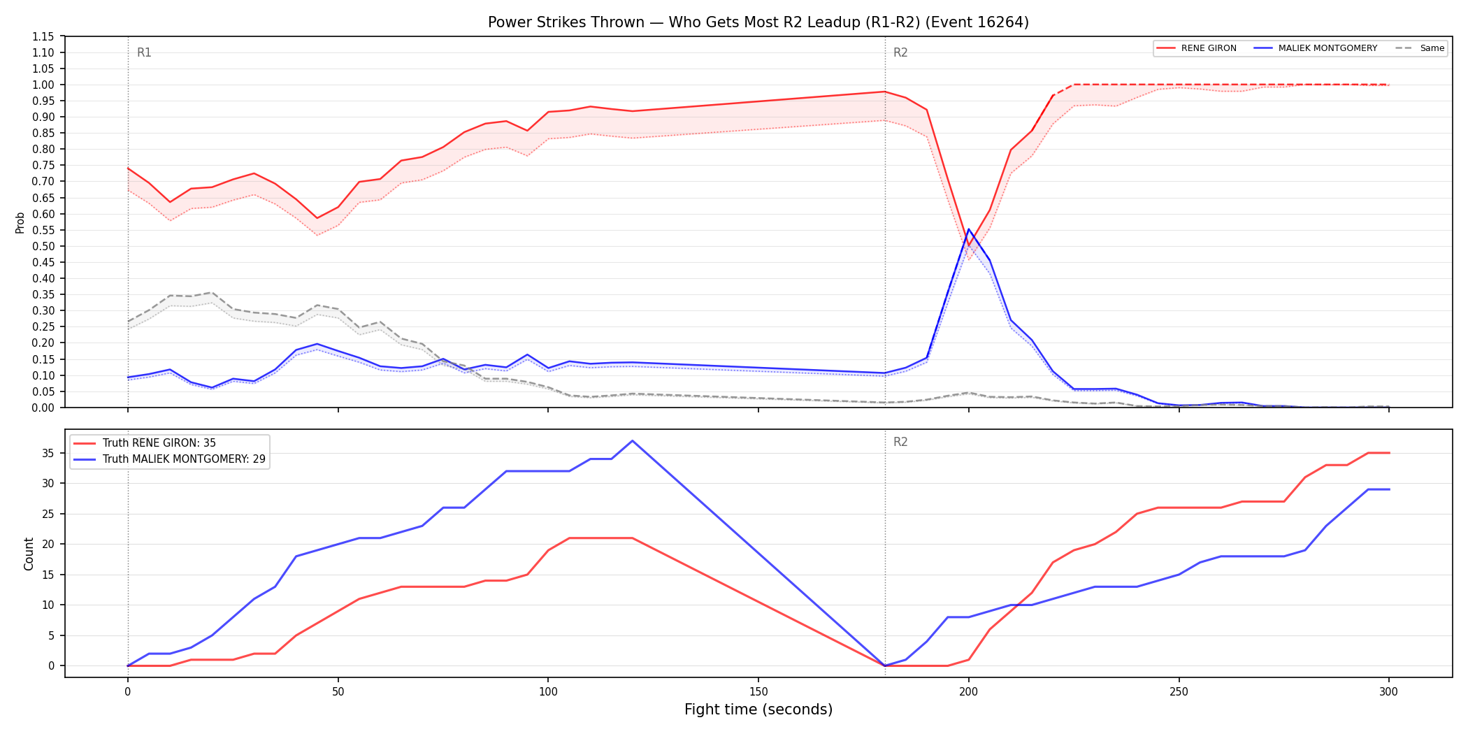 Round: Power Strikes Thrown — round 2 — leadup — Dev
