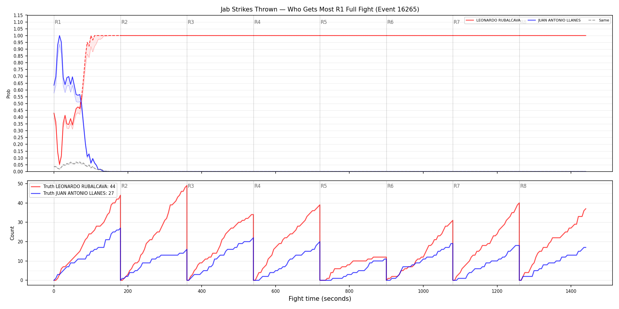 Round: Jab Strikes Thrown — round 1 — fight view — Dev