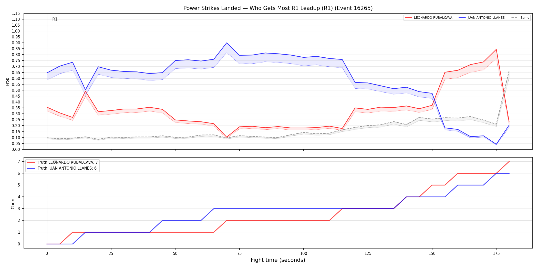 Round: Power Strikes Landed — round 1 — leadup — Dev