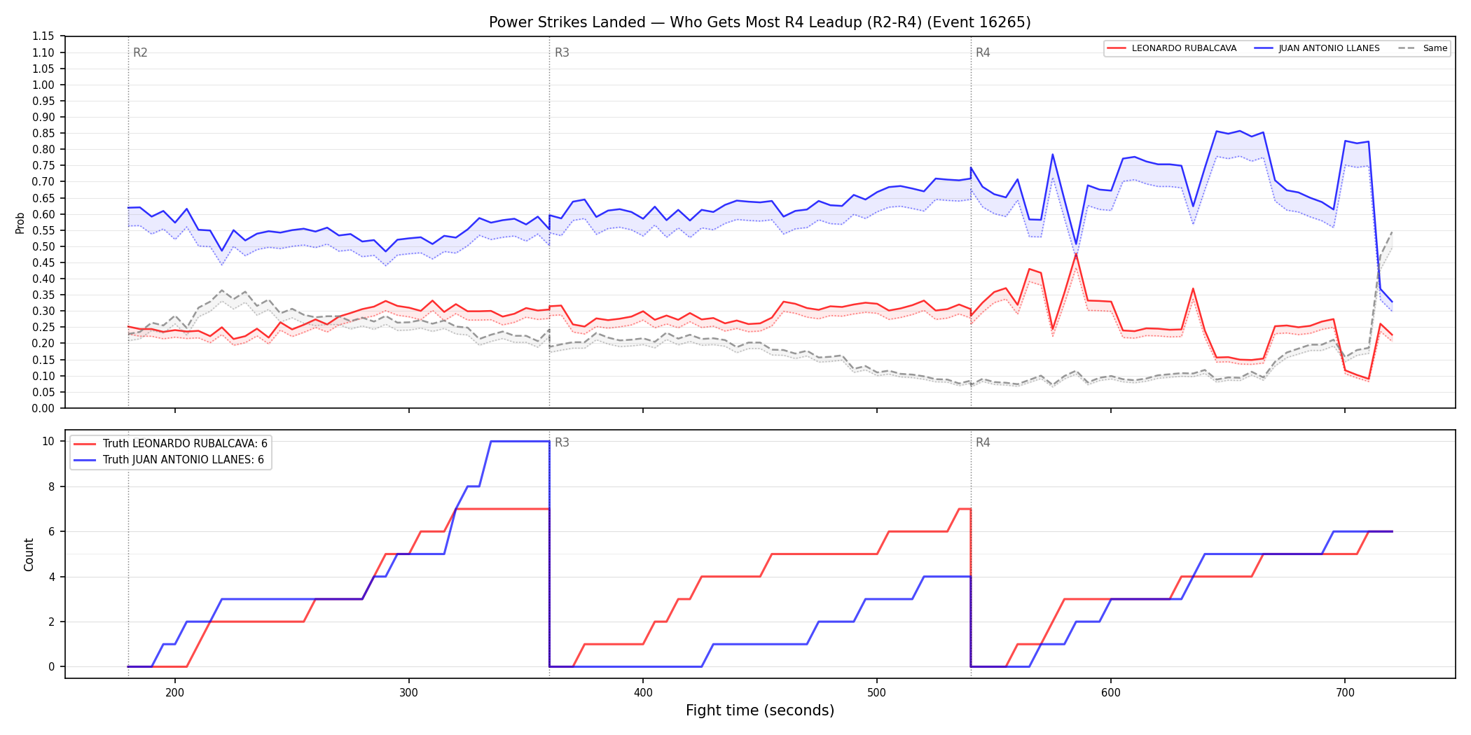 Round: Power Strikes Landed — round 4 — leadup — Dev