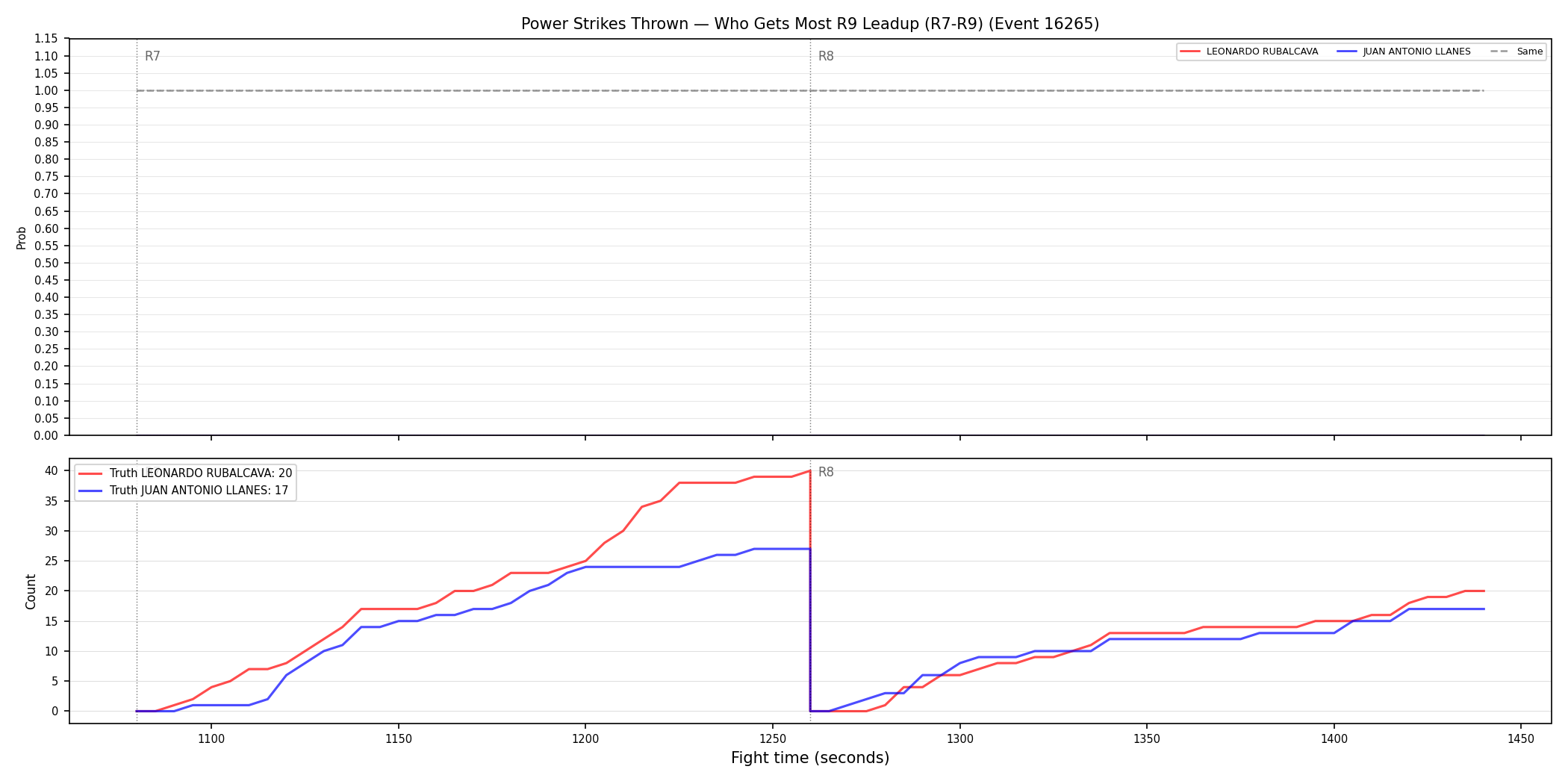 Round: Power Strikes Thrown — round 9 — leadup — Dev