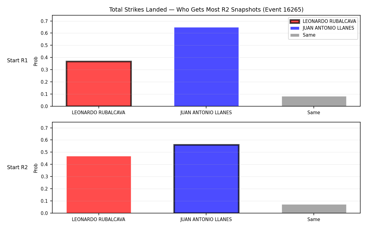 Round: Total Strikes Landed — round 2 — snapshots — Dev