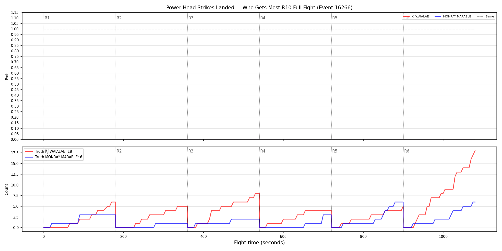 Round: Power Head Strikes Landed — round 10 — fight view — Dev