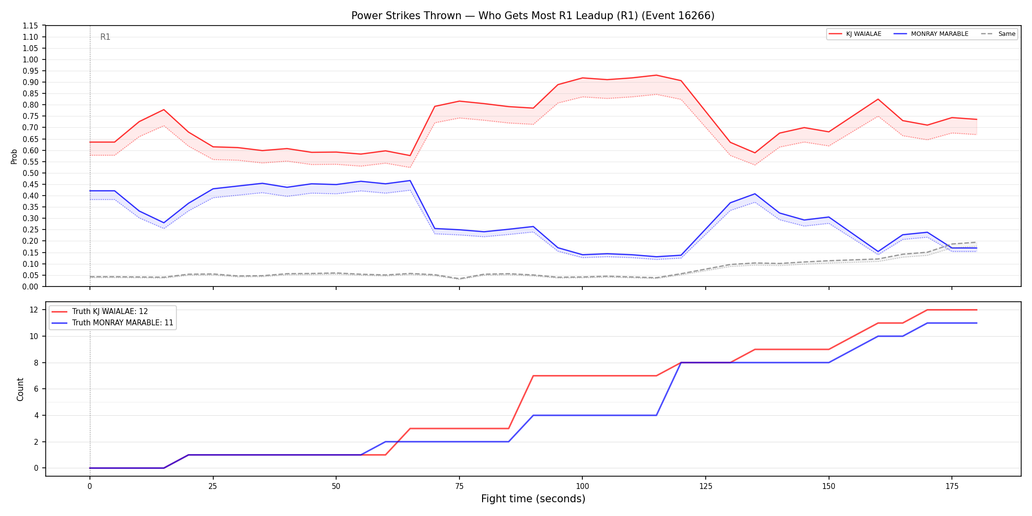 Round: Power Strikes Thrown — round 1 — leadup — Dev