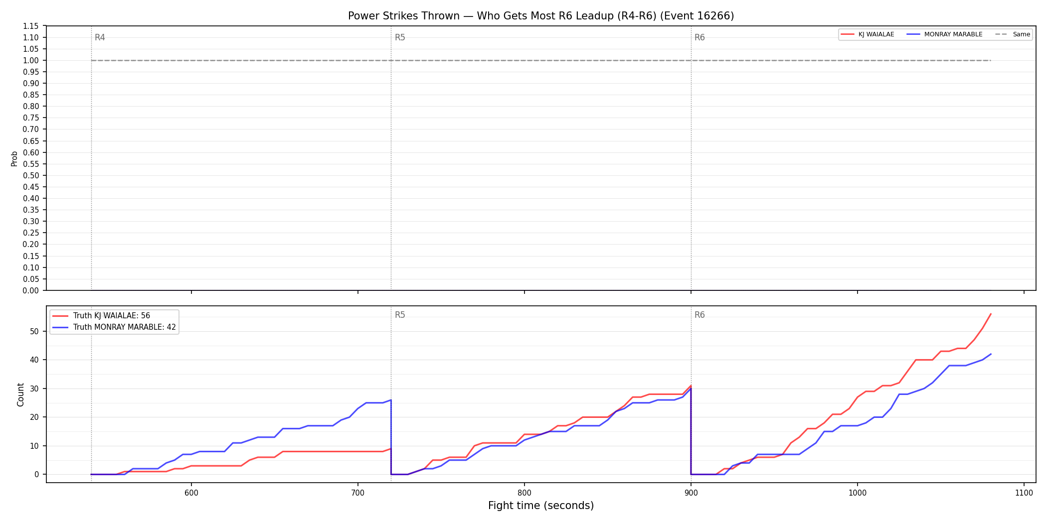 Round: Power Strikes Thrown — round 6 — leadup — Dev