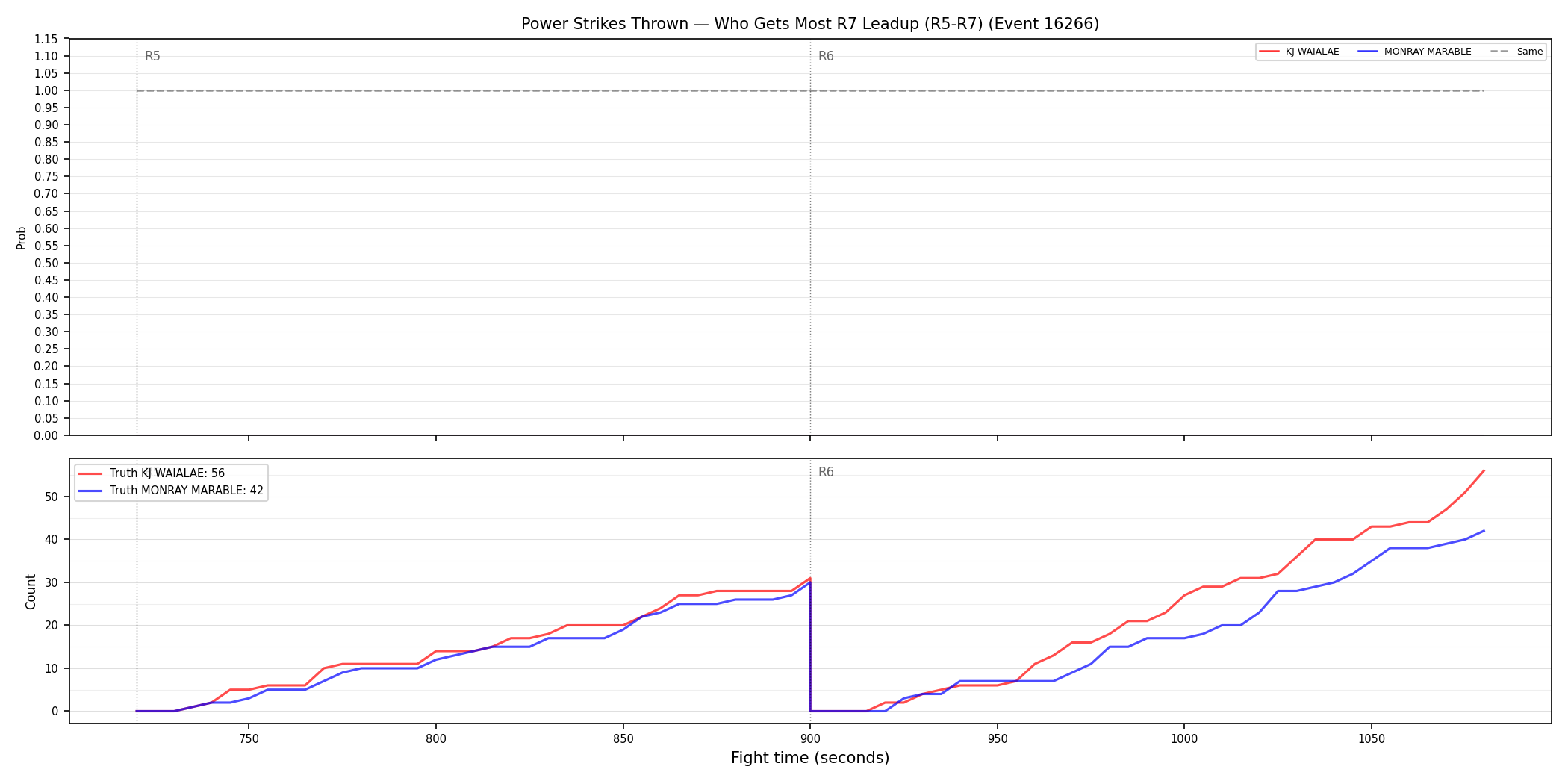 Round: Power Strikes Thrown — round 7 — leadup — Dev